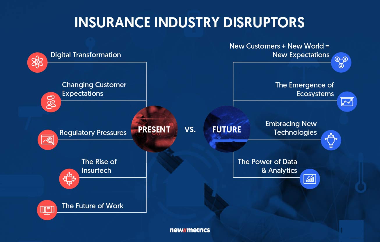Insurance Industry Disruptors 