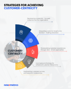 The Importance of Customer-Centricity in the Digital Era