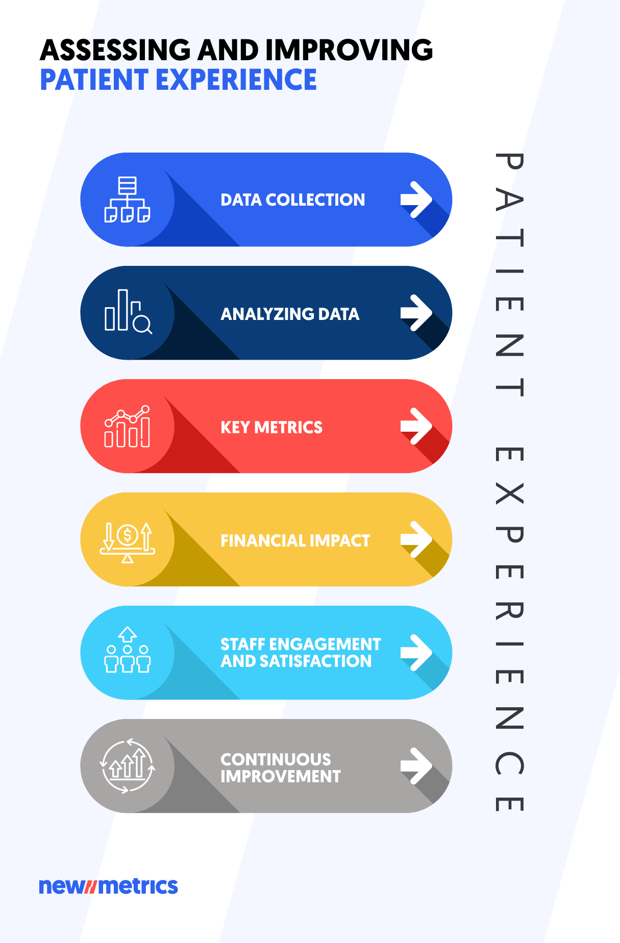 Assessing and Improving Patient Experience