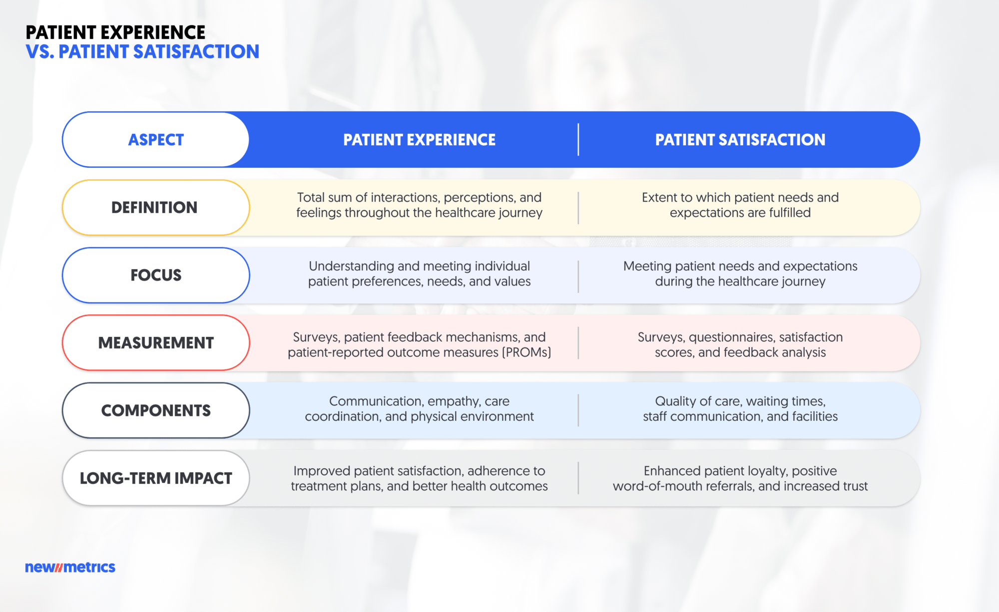 patient experience vs. patient satisfaction