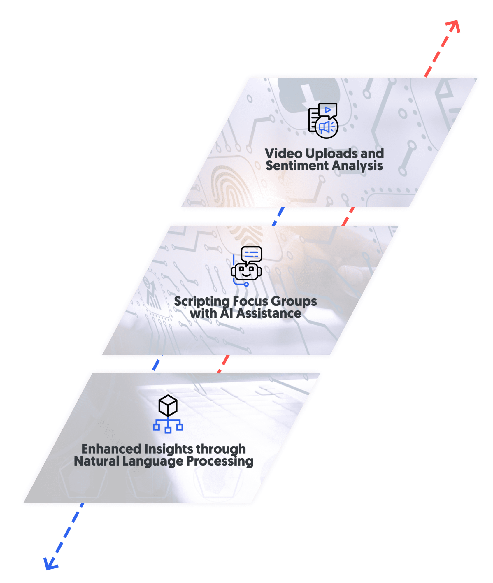 transforming market research with AI

