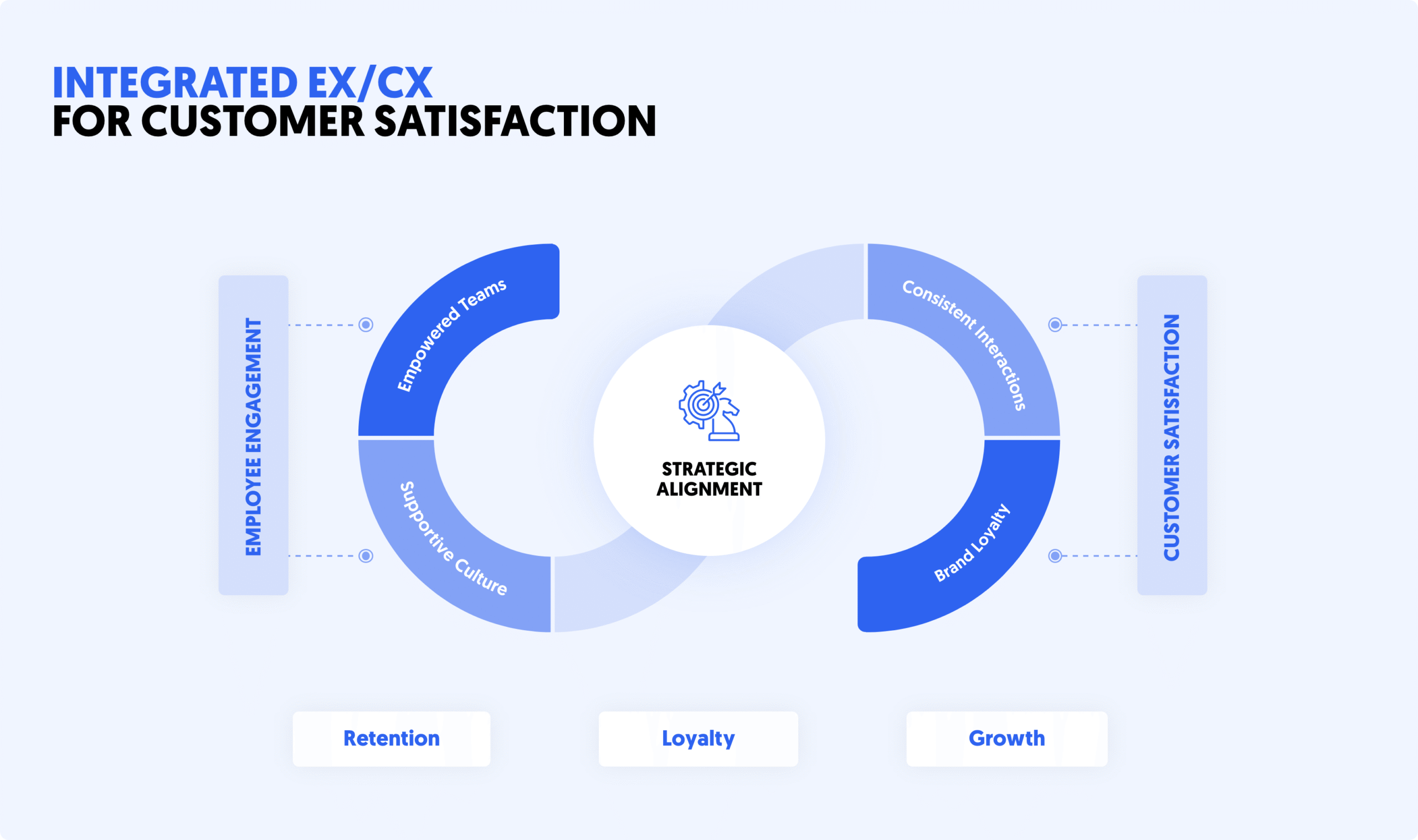 MARKETING,GROWTH & EXPERIENCE - Integrated EX-CX for Customer Satisfaction