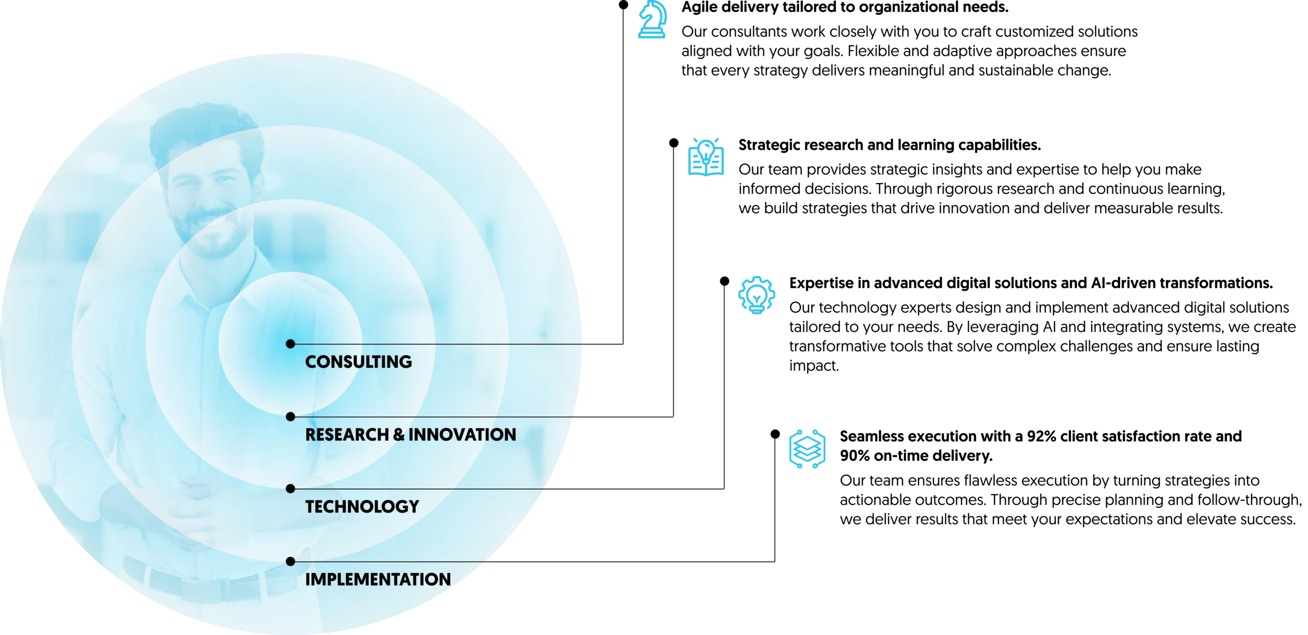 Diagram showing New Metrics consulting approach combining strategy, research and innovation, technology, and implementation for digital transformation